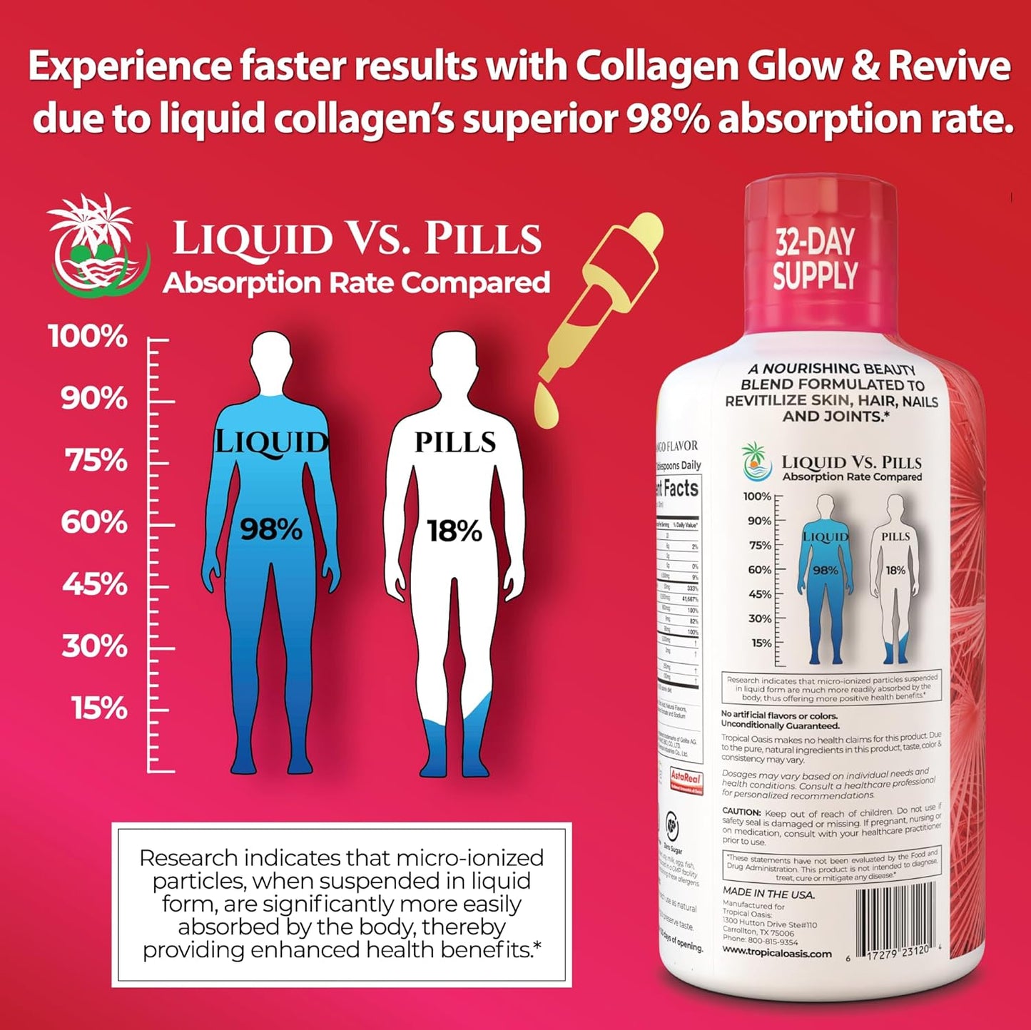 Liquid Collagen Glow for Women & Men– 5000mg VERISOL Hydrolyzed Collagen Peptides + Biotin | Supports Skin Elasticity, Hair Growth, Strong Nails | Clinically Studied Ingredients| 32 Serv