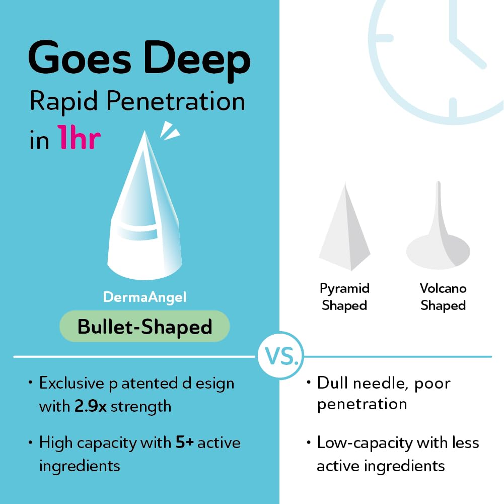 Microdart Acne Patches for Deep Blemishes - 18 Pimple Patches - Hydrocolloid Pimple Patch with Salicylic Acid, Azelaic Acid, CICA & Vitamin C - Targets Stubborn Blemishes Dark Spots & Cystic Acne