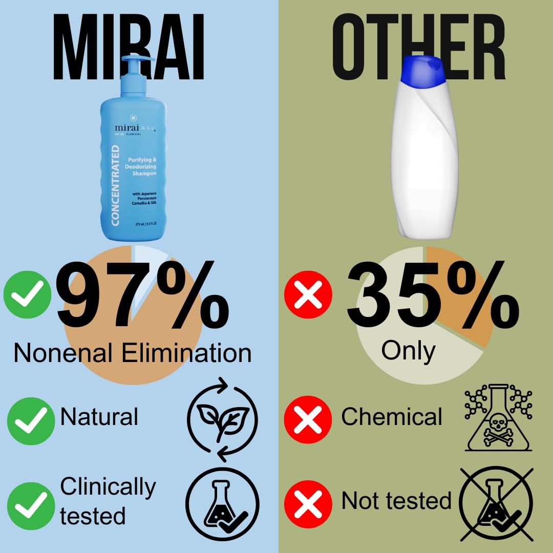 Mirai Clinical Persimmon Shampoo – Old People Smell Eliminator, Nonenal Solution - Safe for Color-Treated and Mature Hair - Sulfate-Free, Paraben-Free, Clarifying Shampoo For Women and Men
