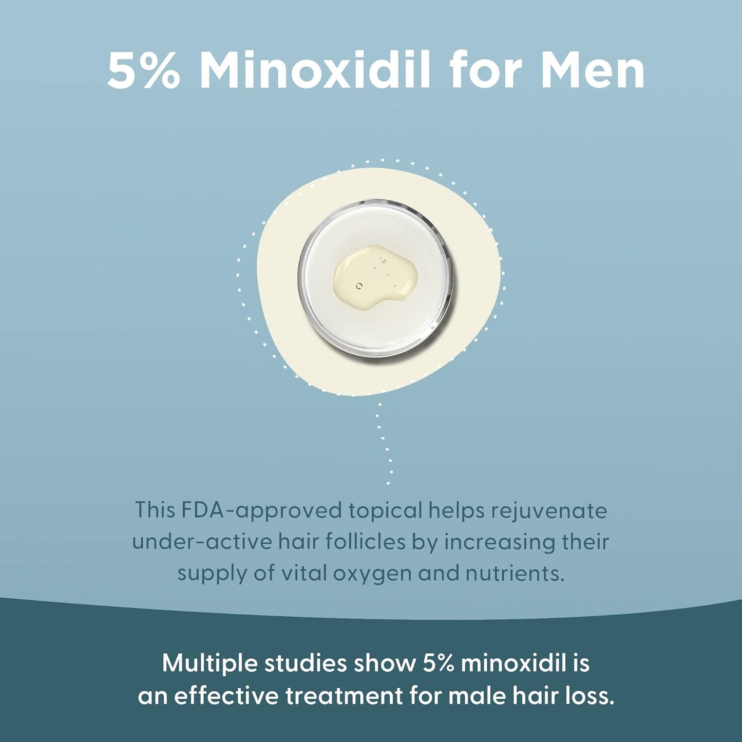 Shapiro MD Hair Growth Experts Minoxidil 5% Topical Solution for Men's Hair Growth, Serum Promotes Hair Regrowth by Reactivating Hair Follicles - 4 Month