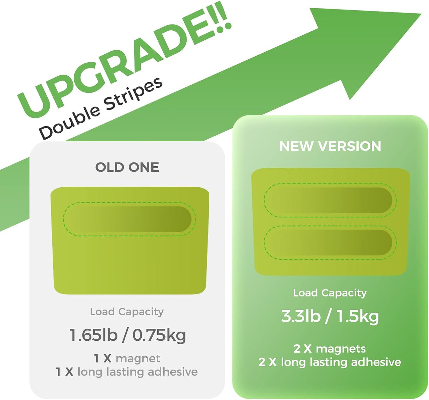 loukin Magnetic Marker Holder, Dry Erase Marker Holder, Remote Control Holder, Magnetic Storage Organizer for Whiteboard or Refrigerators (Green)