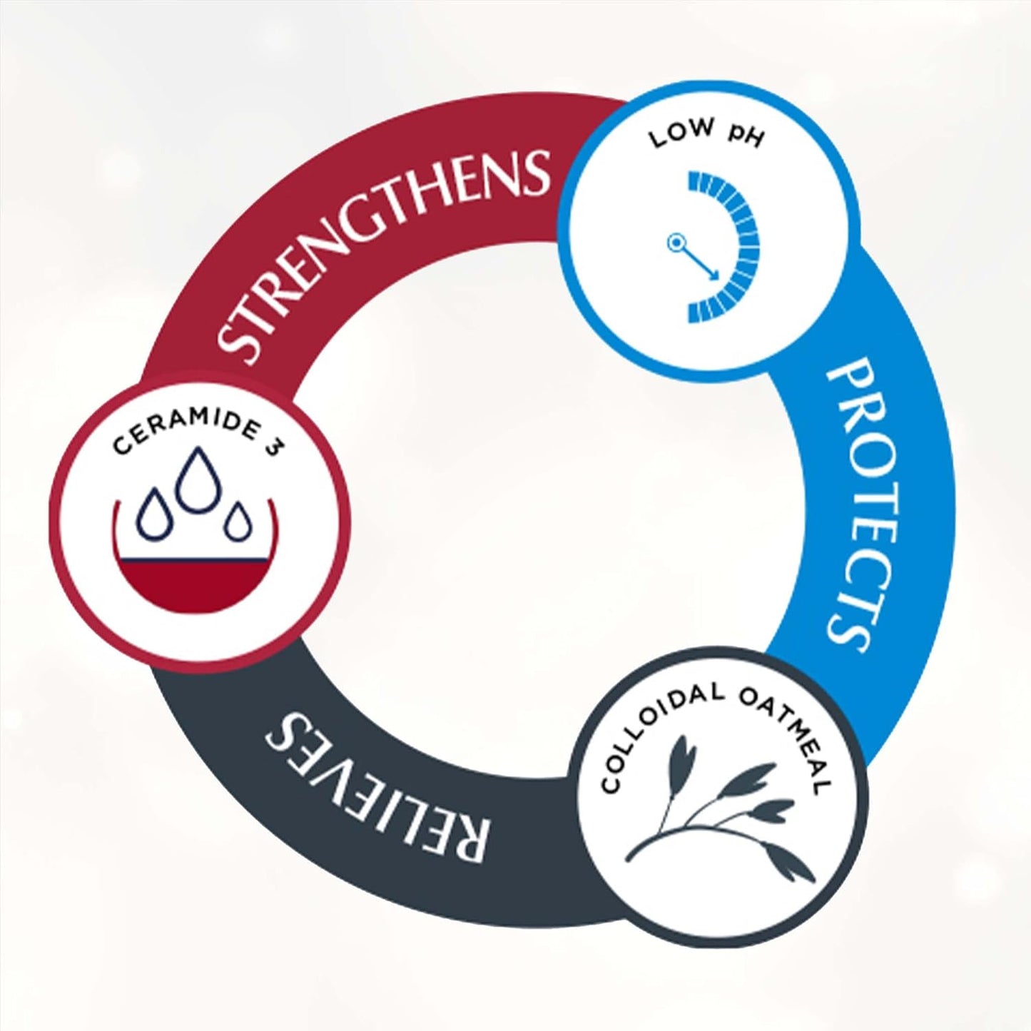 Eucerin Eczema Relief Body Cream, Eczema Cream with Colloidal Oatmeal, Ceramide-3 and Licorice Root Extract, 14 Oz Tube