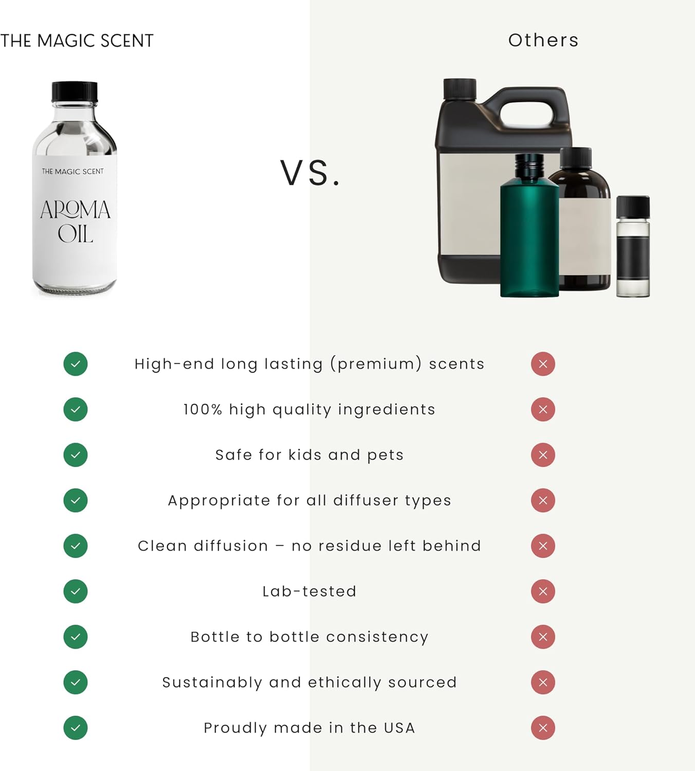 Secret Diffuser Oil - Hotel & Home Luxury Scents - Diffuser Oil Scents for Home Designed for Use in All Diffusers - 16.5 fl oz, 500 mL