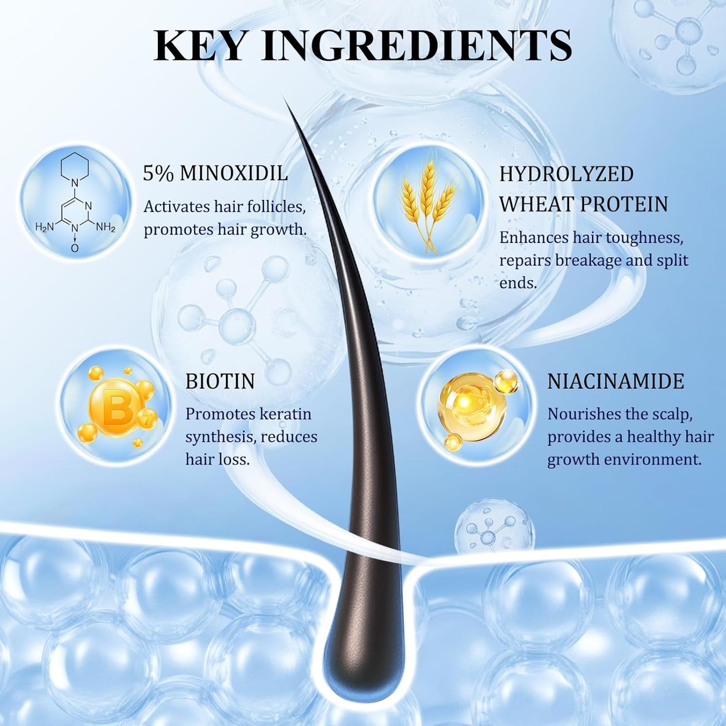 5% Minoxidil Hair Growth Spray - 3PCS Minoxidil for Women Hair Growth, Minoxidil for Men Hair and Beard, Hair Loss Treatment to Reduce Thinning & Regrow Hair (60ml*3 Pack)