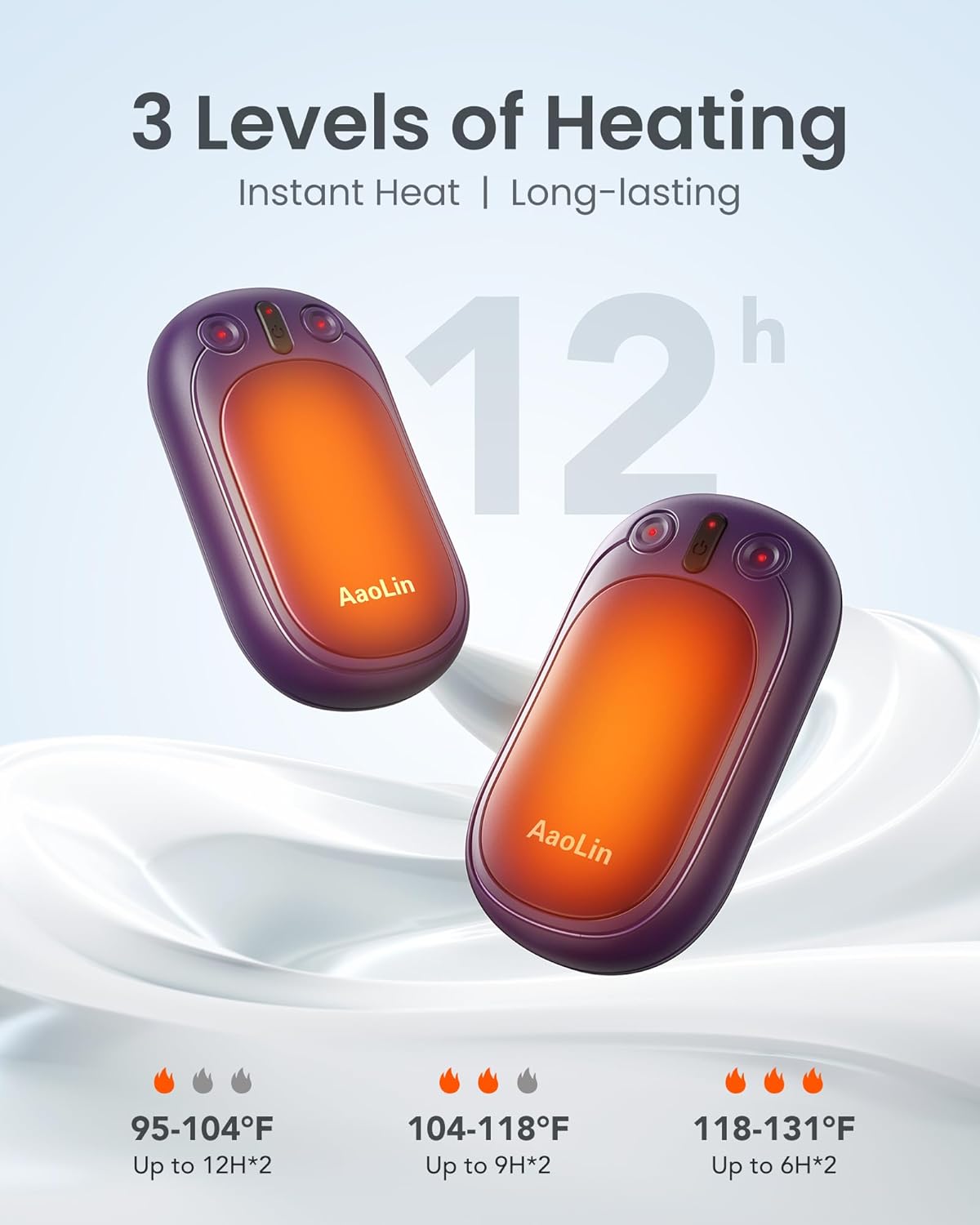 AI Hand Warmers Rechargeable, AaoLin 2 Pack Electric Hand Warmers Reusable, 12Hrs Long Heating, Portable Pocket Handwarmer Great Gift for Outdoors, Camping, Golf, Hunting Gear