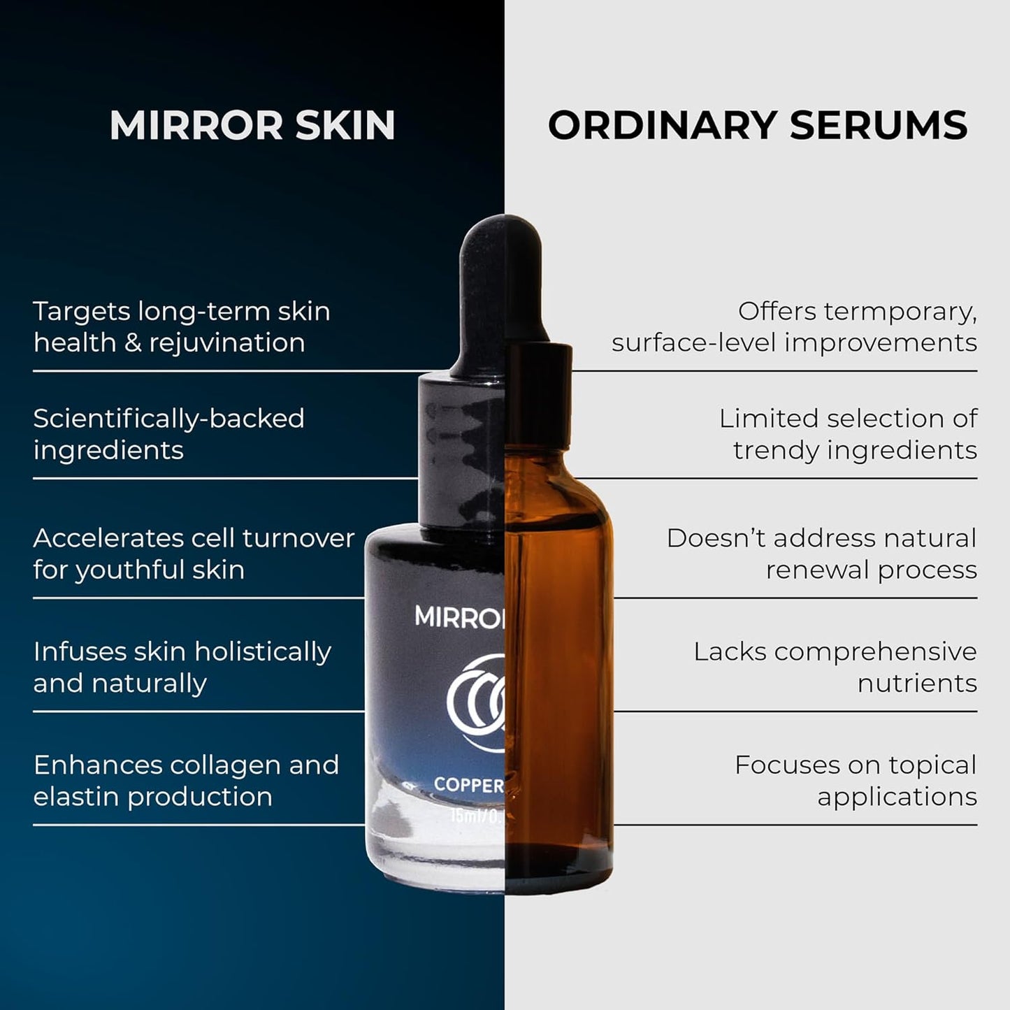 Copper Peptides Face Serum - Boost Collagen & Cell Renewal - Firm, Tone & Glow - Shea Butter, Witch Hazel & Apple Stem Cells - Facial Skin Care Products, Beauty & Self Care - (2 Pack)