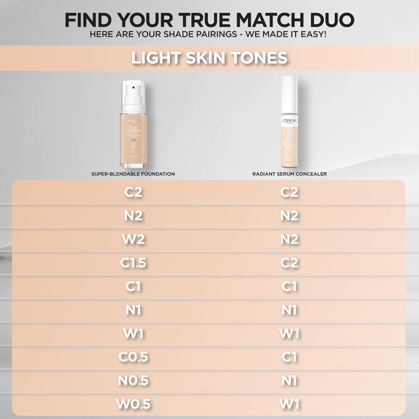L'Oreal Paris True Match Super-Blendable Foundation, Medium Coverage Liquid Foundation Makeup, C2, Light, 1 Fl Oz