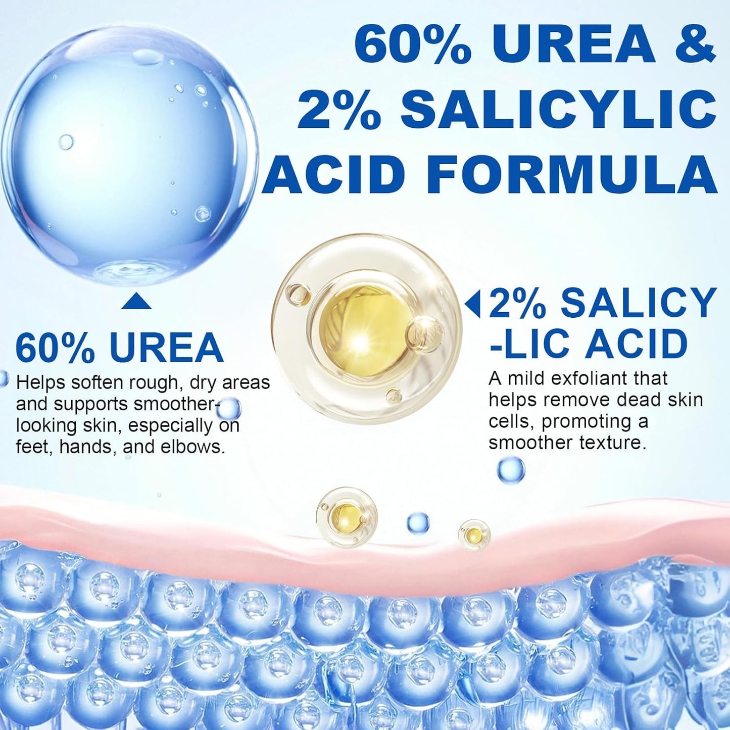 Urea Cream Stick 60% plus Salicylic Acid 2%, Maximum Strength Urea Foot Cream for Dry Cracked Feet, Knees, Elbows, Hands, Exfoliating Dead Skin, Softening Skin Moisturizer (1PC, 40G)