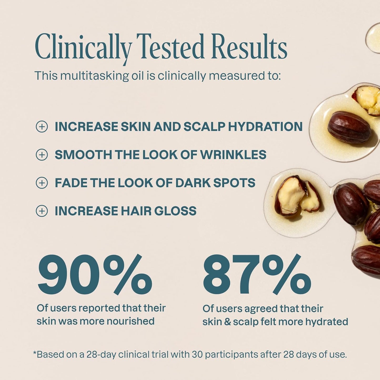 Cliganic Organic Jojoba Oil 32 oz, 100% Pure | Bulk, Natural Cold Pressed Unrefined Hexane Free Oil for Hair & Face