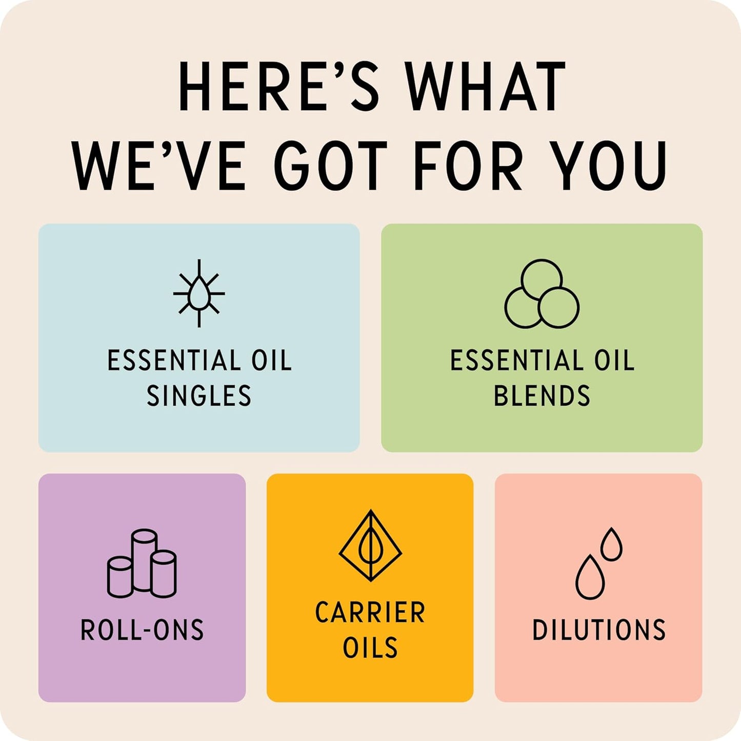 The Best Circulation + Inflammation Essential Oil Roll-On Blend- Premium Grade- Pre-Diluted in Coconut Oil- Ready to Use- 10 ml (.33 fl oz)