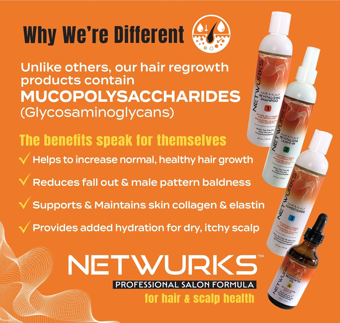 Regrowth Hair & Scalp Revitalizer Leave-In Spray, Biotin & Tea-Tree Oil, Restores Hair Loss, Promotes Hair Growth, Heat Protectant, 8 oz