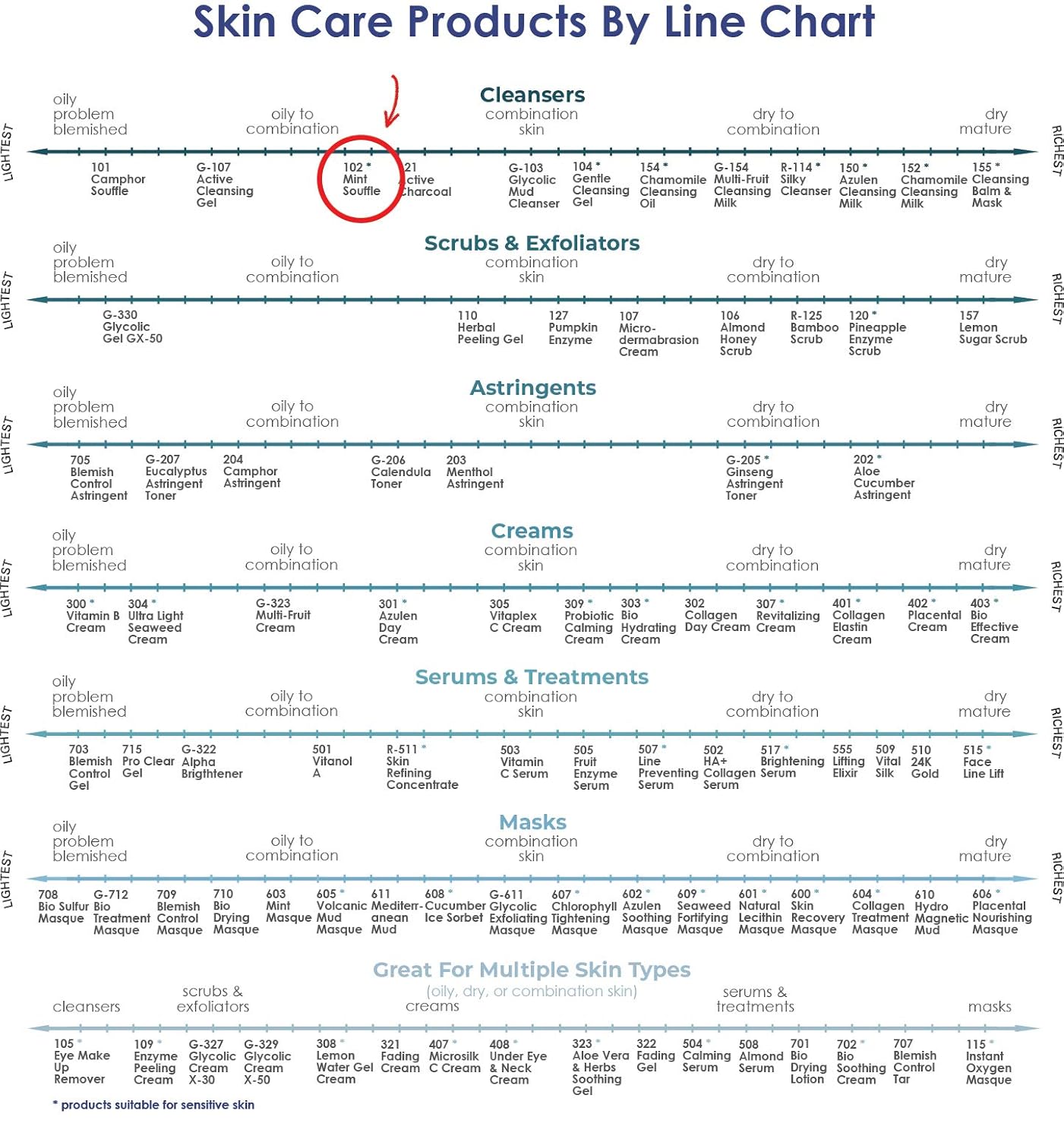 RAYA Mint Soufflé Facial Cleanser 4 oz (102) | pH Balanced Face Wash for Oily and Combination Skin| Helps Clear Clogged Pores and Smooth Complexion