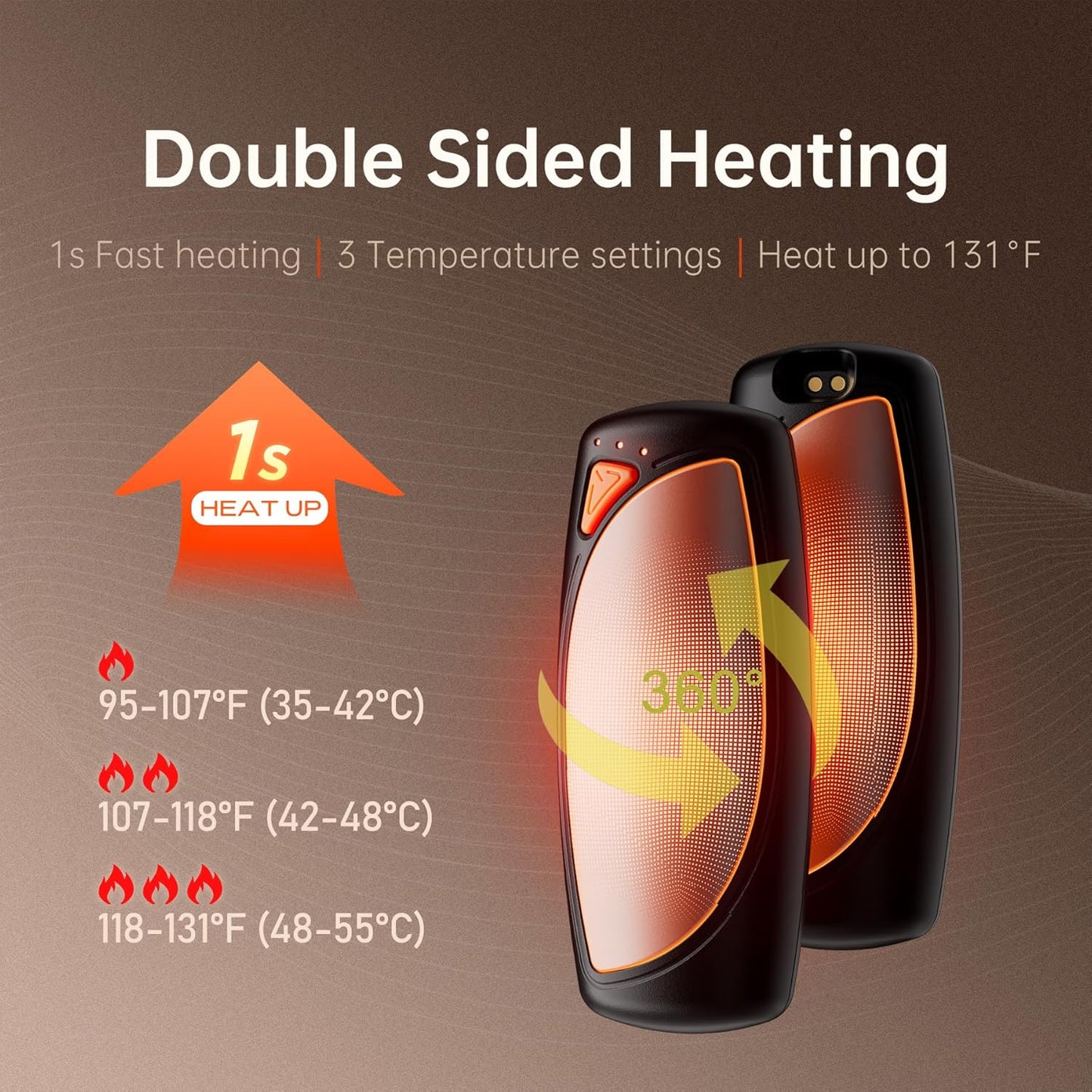 Hand Warmers Rechargeable 2 Packs, Double Sided Heating with AI Charging Case, 14000mAh Electric Hand Warmer Up to 36 Hours, Portable Heater Gifts for Christmas,Camping,Hunting