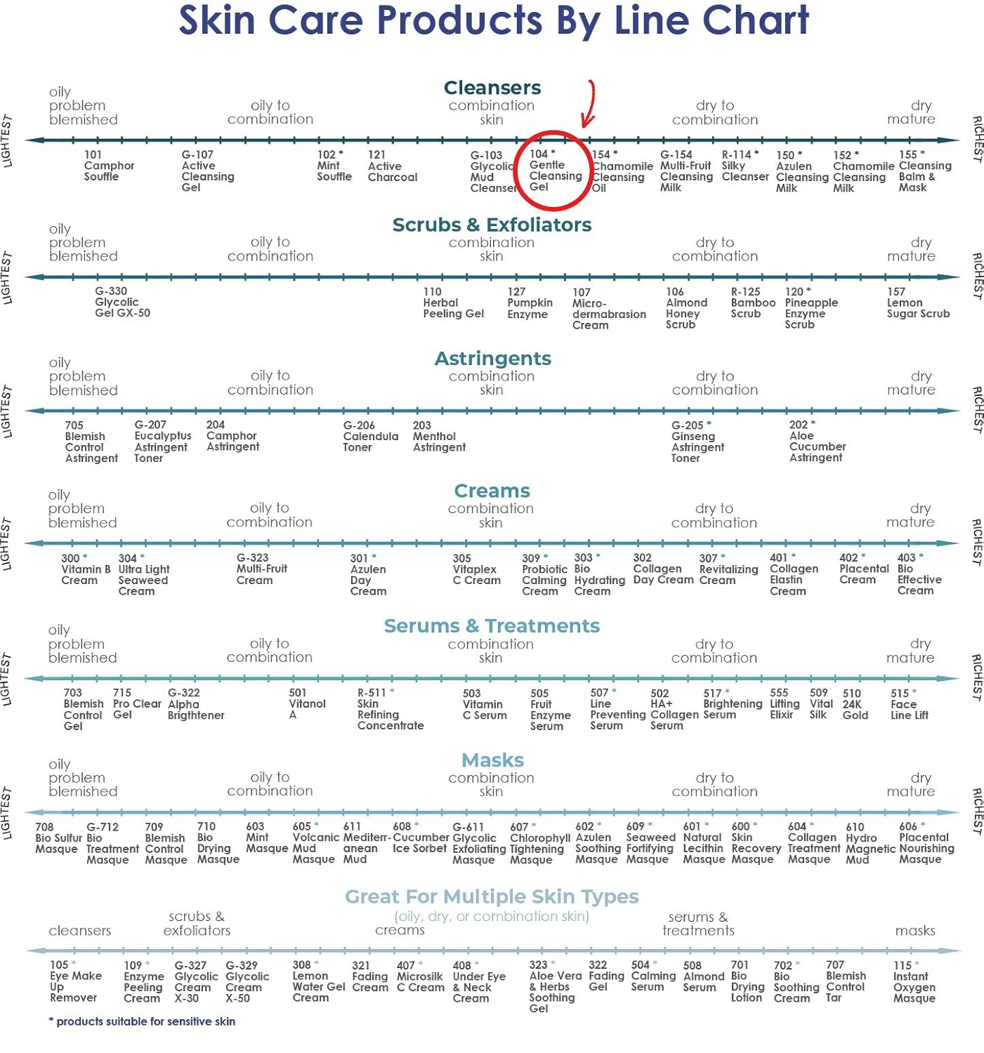 Raya Gentle Facial Cleansing Gel 16 oz (104) | Softening and Moisturizing Botanical Cleanser for Dry and Sensitive Skin| Helps Hydrate Smooth Complexion