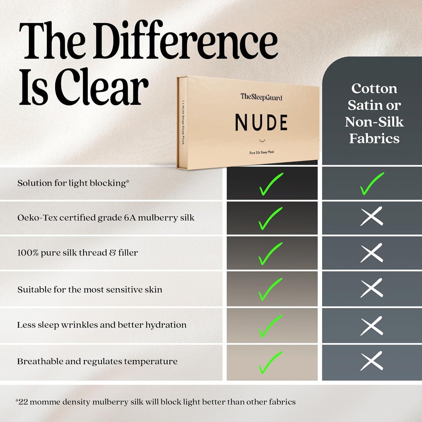 Pure Silk Sleep Mask [100% 6A Mulberry Silk, 22 Momme] Light Blocking Travel Essentials. Eye Masks for Sleeping. Black Oeko-Tex Blindfold. Eye Covers for Men & Women