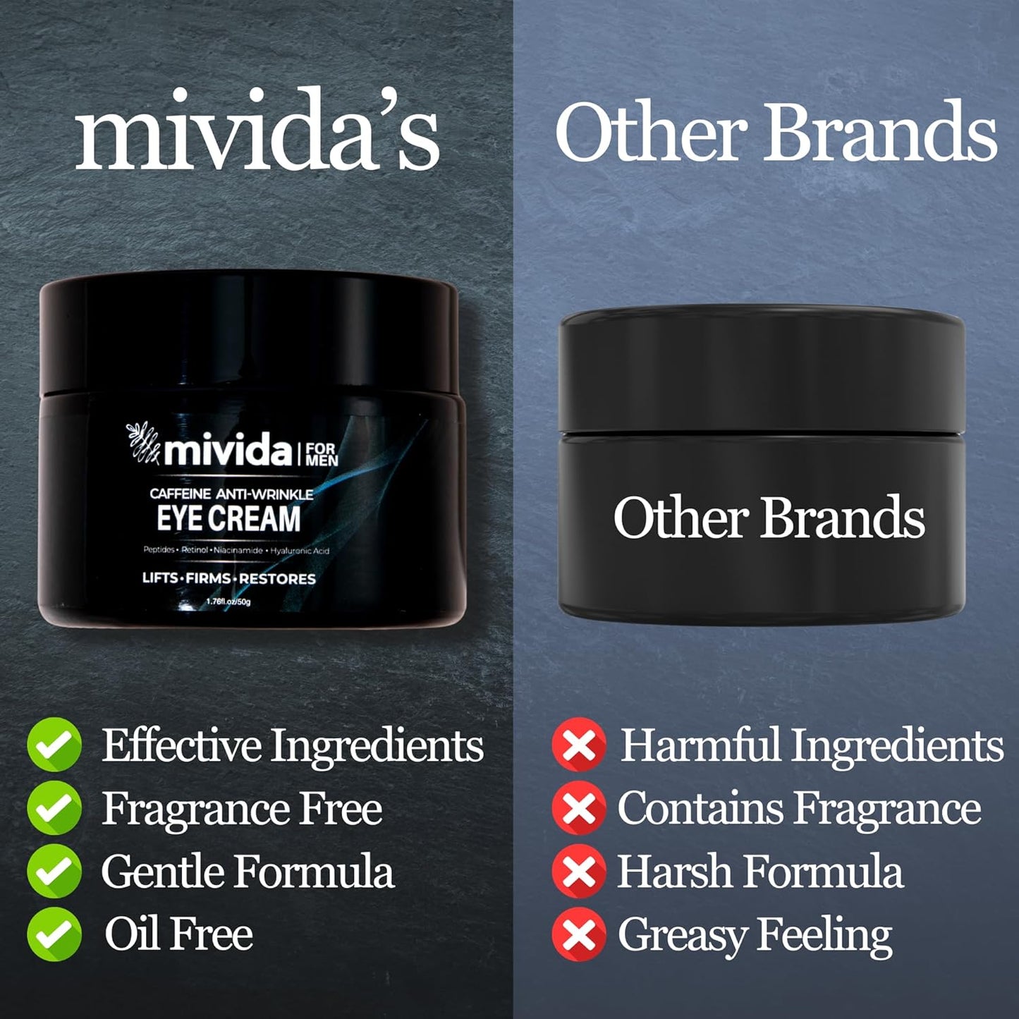 Caffeine Eye Cream For Men With Hyaluronic Acid | Anti Wrinkle Eye Moistuerizer For Men | Anti Aging Men Cream, Fine Lines, Dark Circles and Puffiness | 1.7 fl oz