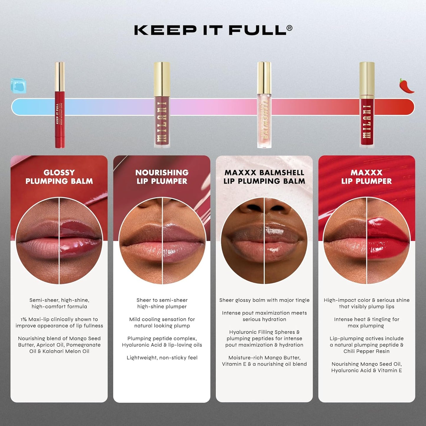 Milani Lip Plumper, Keep it Full Glossy Plumping Balm, Peptides for increased Lip Hydration & Volume - 120 Ribbon