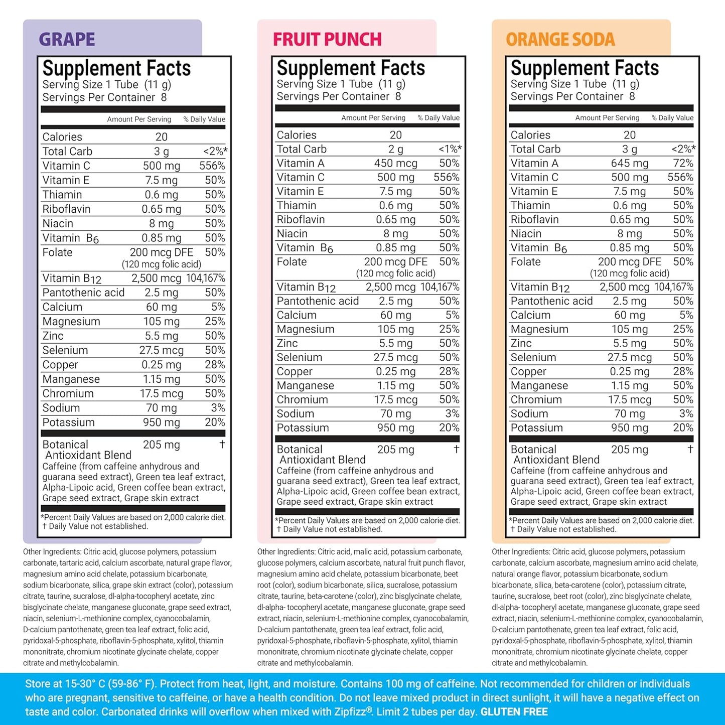 Zipfizz Energy Drink Mix, Electrolyte Hydration Powder with B12 and Multi Vitamin, Combo Pack (24 Pack)